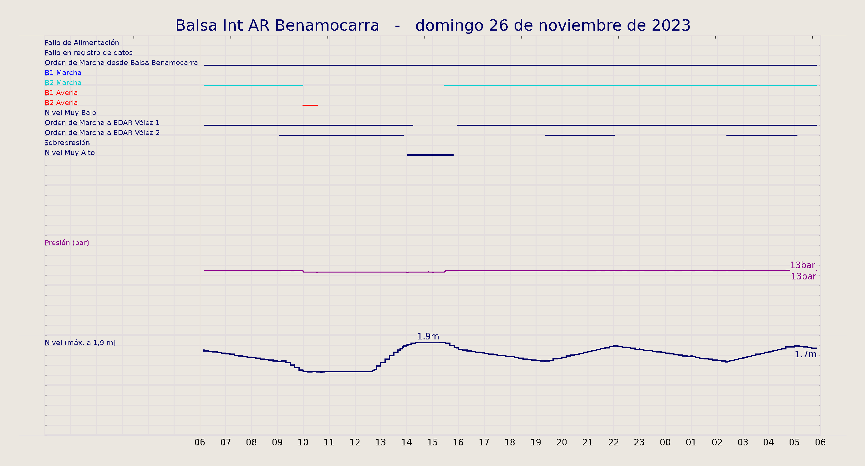 ../../imagenes/vid/2023/Balsa Int AR Benamocarra/2023-11-26 Balsa Int AR Benamocarra.png